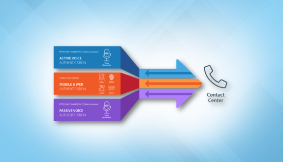 IdentityX for Contact Centers