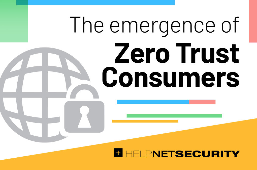 Zero Trust Consumers?